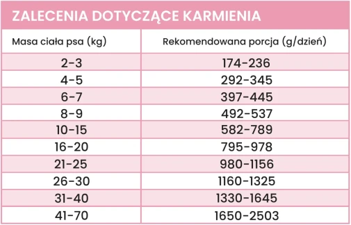 tabela-dawkowanie.webp