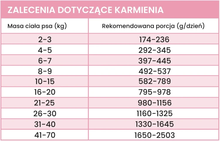 tabela-dawkowanie.webp